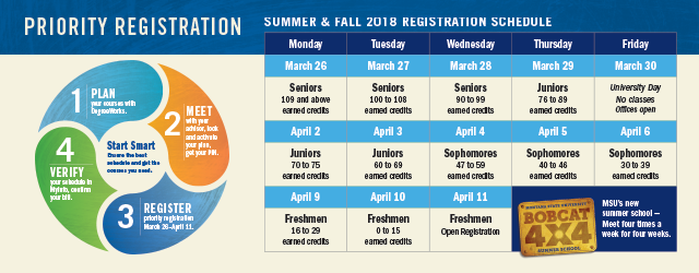 priority registration 201830